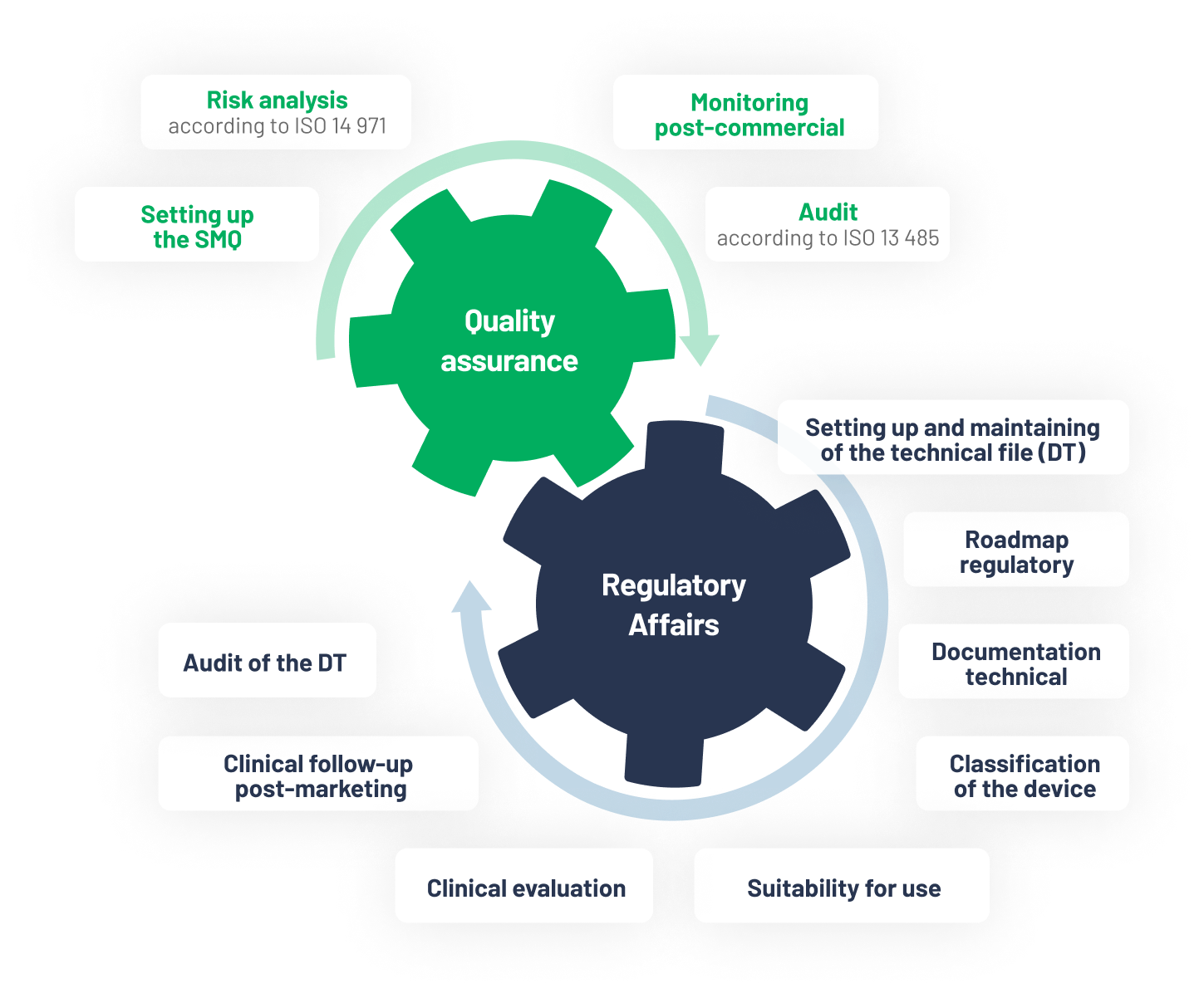 infographie assurance afffaire en